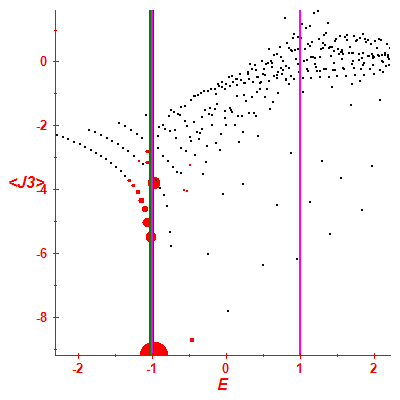 Peres lattice <J3>